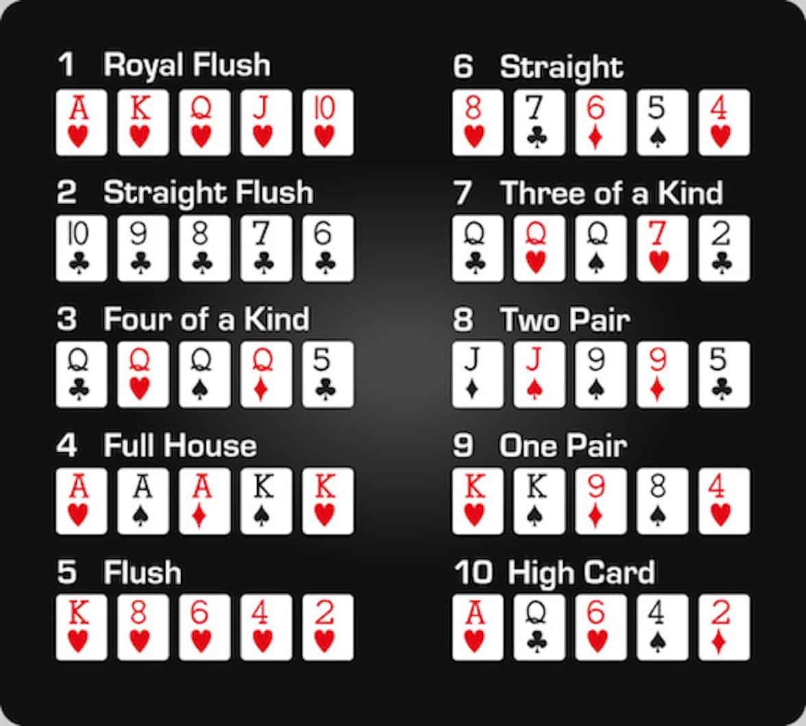 Diferentes Combinações de Mãos no Poker